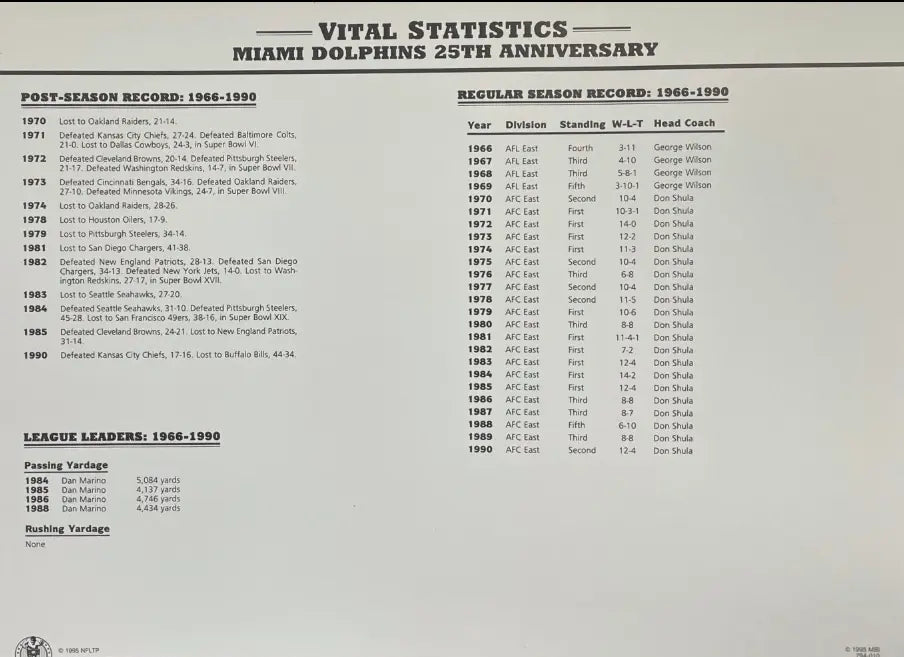 1990 Miami Dolphins 25th Anniversary Willabee & Ward Patch With Stat Card
