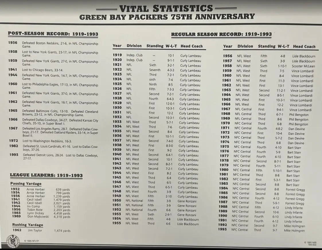 1993 Green Bay Packers 75th Anniversary Willabee & Ward Patch With Stat Card